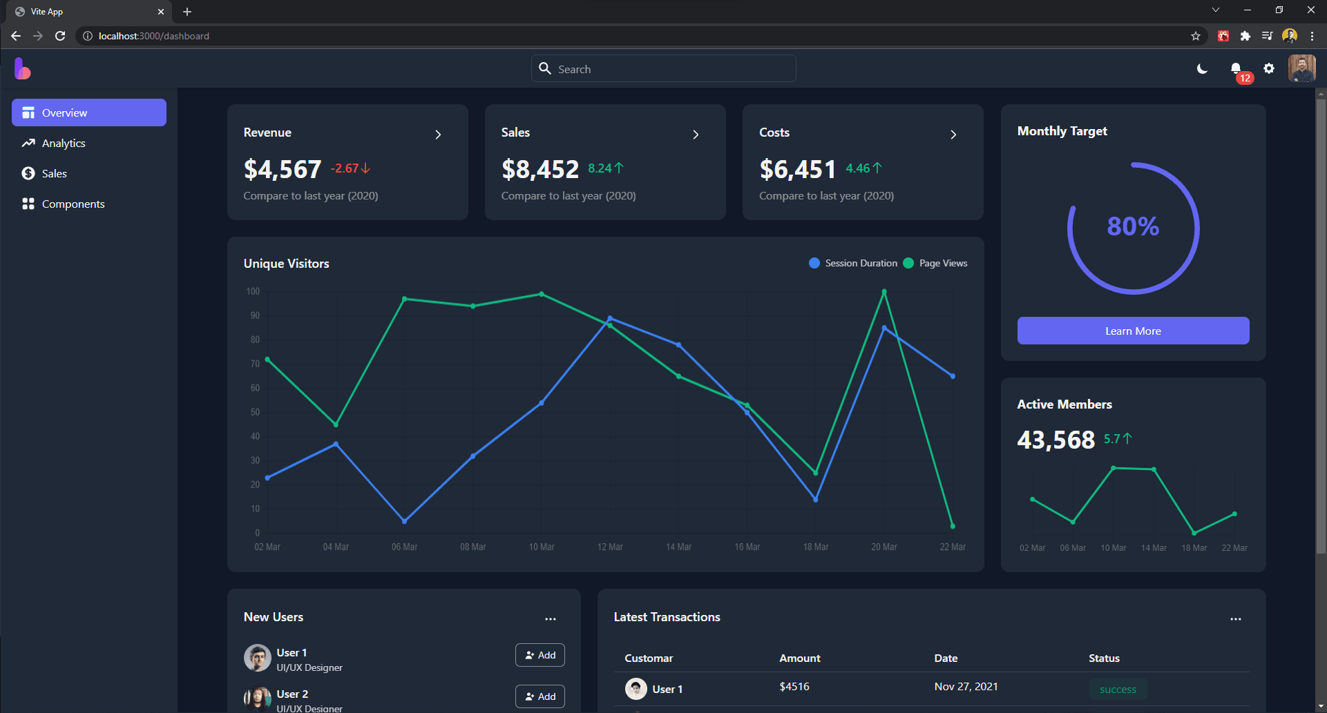 Aurelix Dashboard